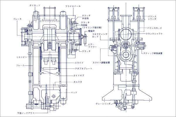 クランクプレス ： アプセット鍛造